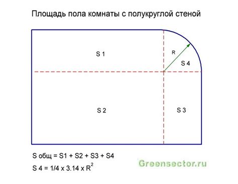 Учтите выпуклости и углубления стен при расчете площади пространства