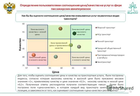 Учтите свой бюджет и найдите оптимальное соотношение цены и качества