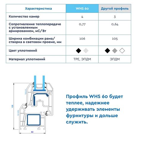 Ущерб для голубей и окон