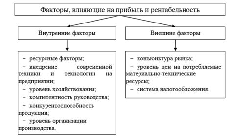 Факторы, влияющие на активацию главного сенсора столкновения Starline