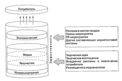 Факторы, влияющие на выбор оптимального метода сжатия