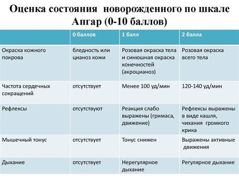 Факторы, влияющие на показатель Апгар 8-9 баллов