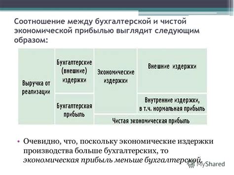 Факторы, влияющие на различие между экономической и бухгалтерской прибылью