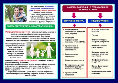 Факторы, влияющие на расстройство баланса между содержанием крови и препаратами антикоагулянтов