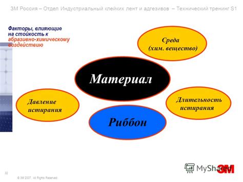 Факторы, влияющие на стойкость к огню