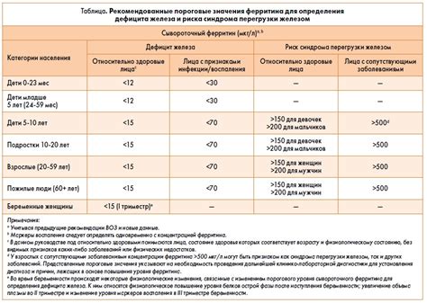 Факторы, влияющие на уровень железа в организме женщин