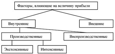 Факторы, влияющие на усиленное проникновение и удержание запаха рыбы в салоне