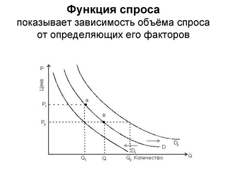 Факторы, влияющие на формирование розничной цены: роль конкуренции и спроса