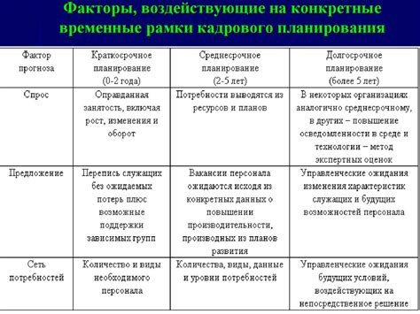 Факторы, воздействующие на стоимость и временные рамки разработки предприятий на платформе iOS