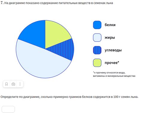 Факторы, оказывающие влияние на поглощение питательных веществ
