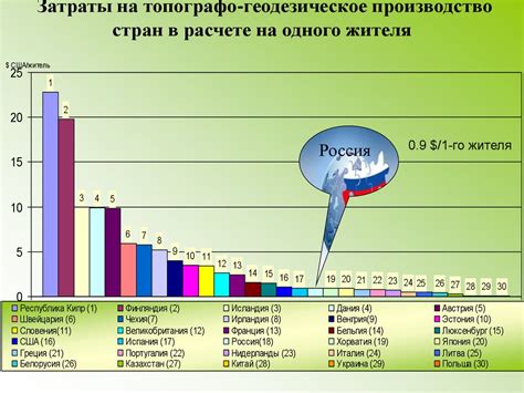 Факторы, оказывающие влияние на стоимость муки