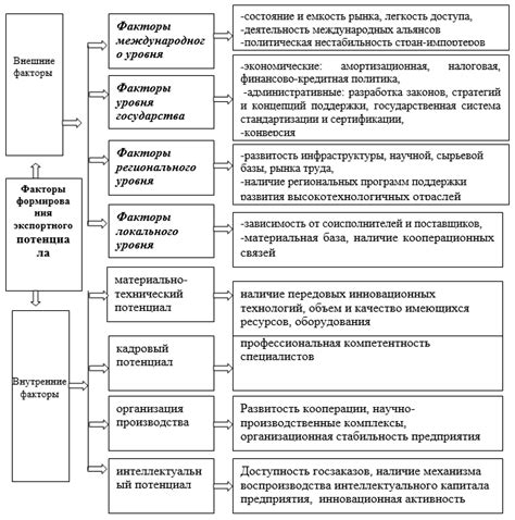 Факторы, оказывающие воздействие на формирование дисбаланса гормонов у представителей мужского пола