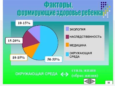 Факторы, определяющие долгий период неактивности в социальной сети ВКонтакте