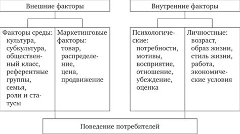 Факторы, побуждающие к ложным заявлениям и влияющие на человеческое поведение