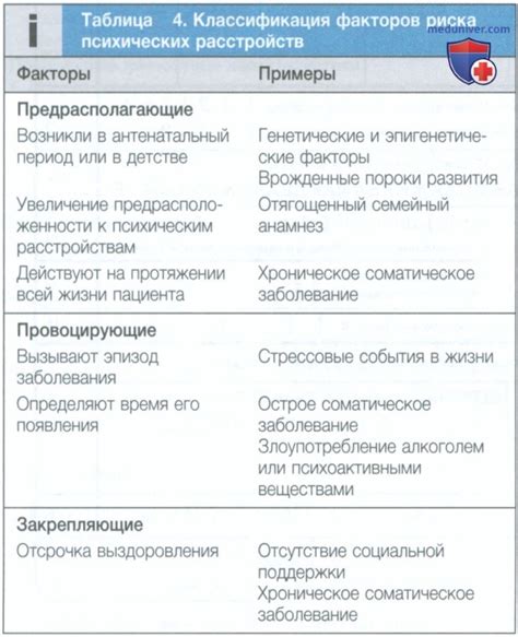 Факторы, приводящие к прекращению формирования плодов деревьев вишни
