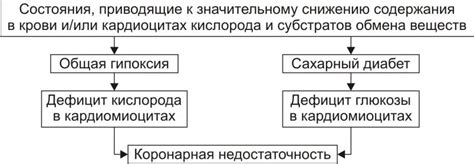 Факторы, приводящие к снижению содержания микроорганизмов в кишечном содержимом у взрослых