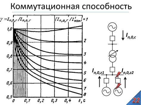 Факторы, учитываемые при определении суммы залога