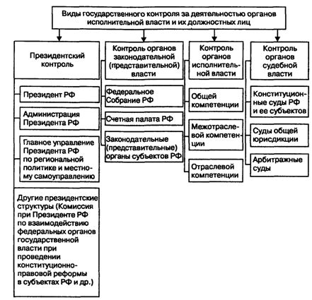 Факторы введения государственного контроля в сфере защиты авторских прав