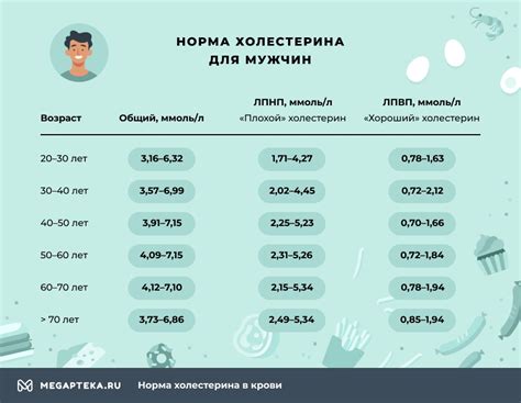 Факторы возникновения высоких показателей ЛПНП у женщин