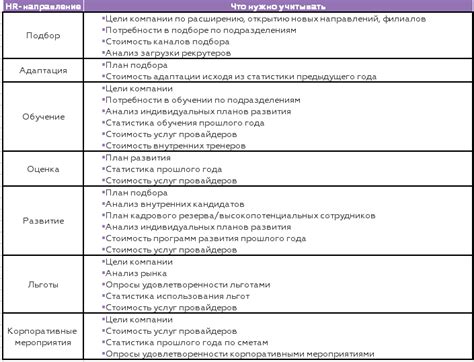 Факторы для учета при выборе качественного изюма