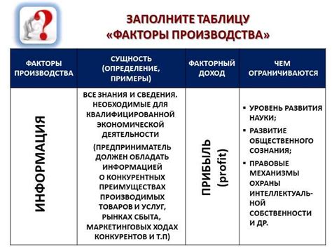 Факторы производства и их влияние на экономическую деятельность