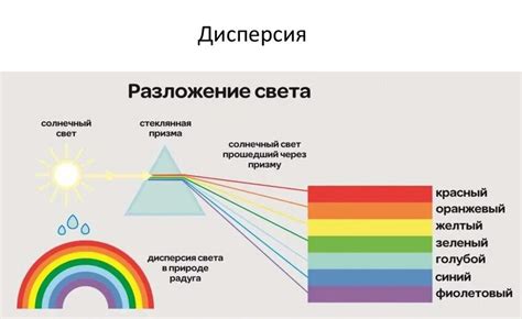 Феномен разложения белого света на цвета: наука за гранью обыденного восприятия