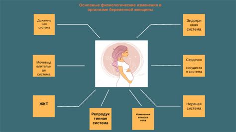 Физиологические изменения при эмоциональном состоянии мужчин, выраженные в поцелуе