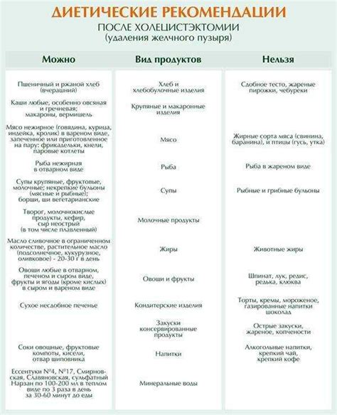 Физическая активность и ее воздействие на содержание желчного пигмента