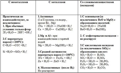 Физические и химические свойства голдфилда