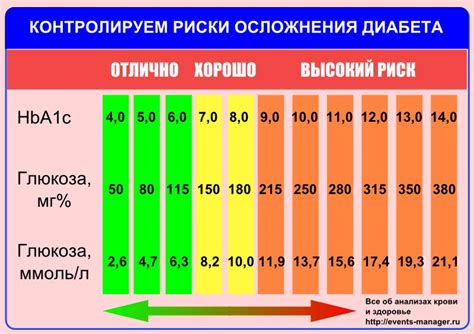 Физические признаки наличия необычного типа крови у индивида