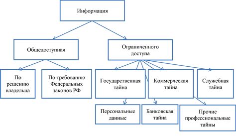 Физическое устранение данных: механизмы избавления от информации