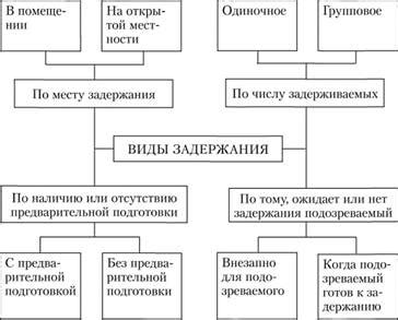 Фиксация результатов и принципы долгосрочного ухода