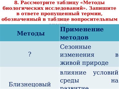 Фильтрация коллекции на основе заданных условий: применение разнообразных методов в языке Пафнутий