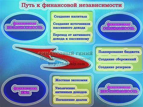 Финансовая независимость: путь к уверенному будущему