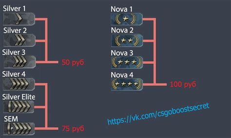 Флаги и индикаторы: функционал для выявления аномальных аккаунтов в CS GO