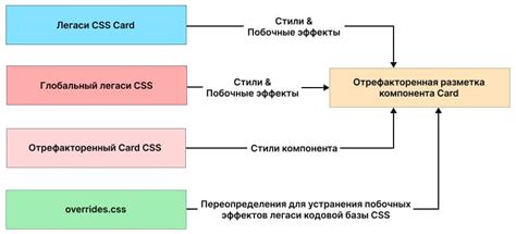 Фольгирование - инновационный метод борьбы с нежелательными разъяснениями данных