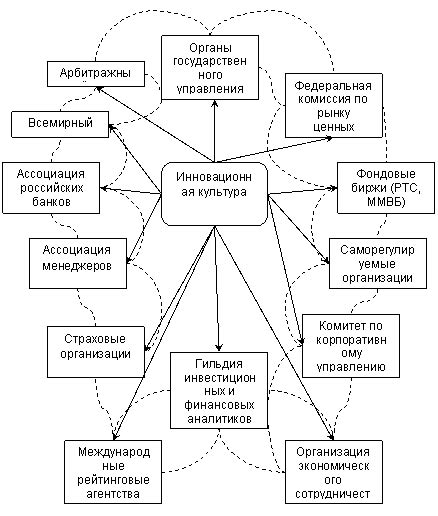 Формирование культуры инноваций и постоянного развития