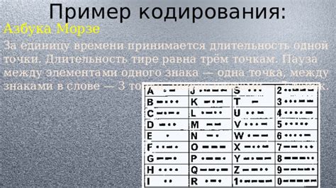 Формирование основных принципов кодирования в системе связи Морзе в Советском Союзе