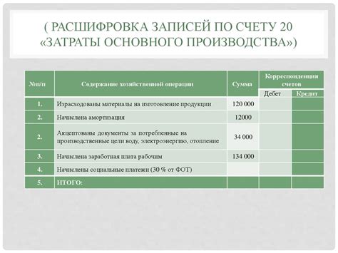 Формирование отчетной информации о финансовых результатах