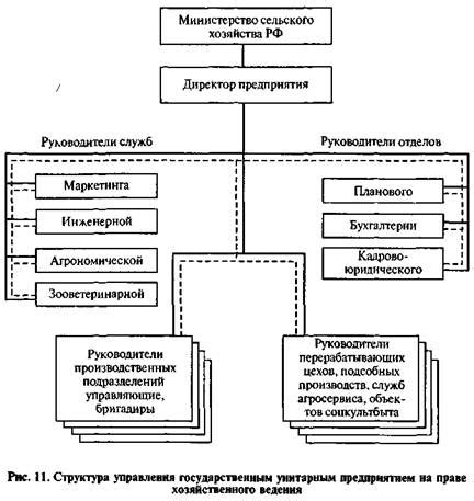 Формы управления в унитарном государстве