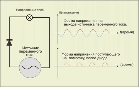 Функциональная роль цепи в работе диода