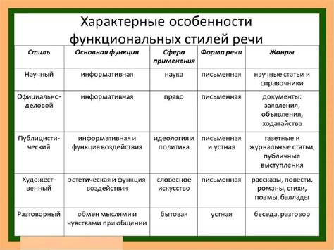 Функциональные возможности и особенности привлекательного социального сервиса