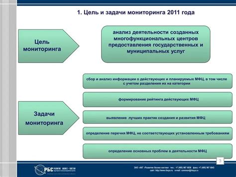 Функциональные задачи и цели мониторинга нагрузок