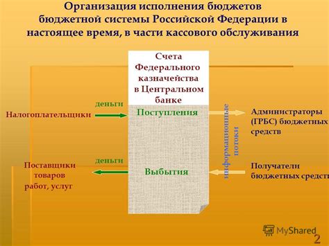 Функционал и назначение счета 30406 в бюджетной системе