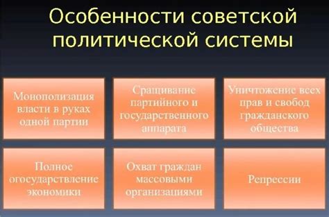 Характеристика политической системы