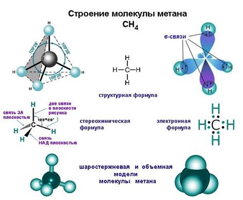 Химический состав и преимущества молекулы метана