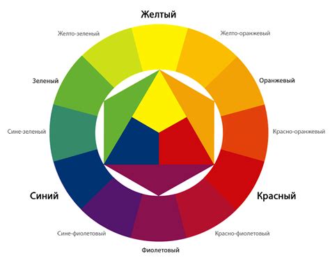 Цветовая модель и гамма: теория и практика