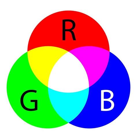 Цветовая модель RGB: смешение и переходы между цветами