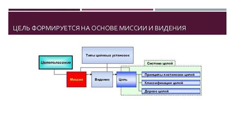 Целеполагание и решительность