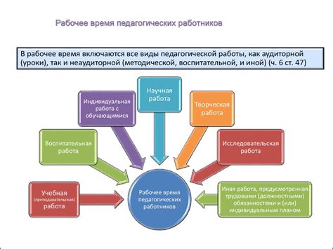 Цели и задачи Отдела по организации образовательного процесса в колледже